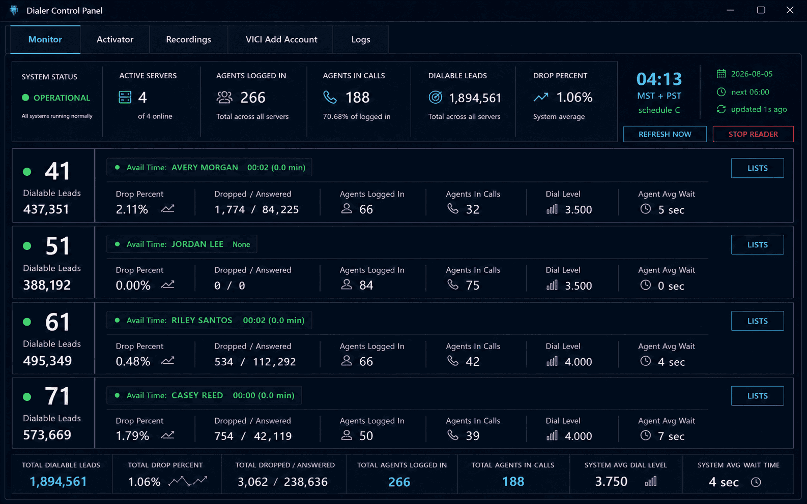 Dialer Control Panel monitoring four VICIdial servers with live operational metrics